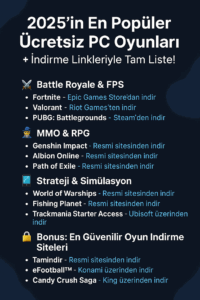 2025’in en popüler ücretsiz PC oyunları listesi – Fortnite, Genshin Impact, Path of Exile ve daha fazlası
