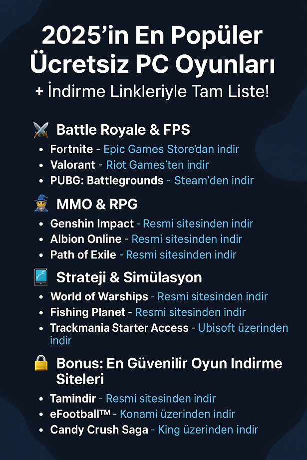 2025’in en popüler ücretsiz PC oyunları listesi – Fortnite, Genshin Impact, Path of Exile ve daha fazlası